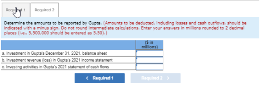 Reqymy 1 Required 2 Determine the amounts to be reported by Gupta. (Amounts to be deducted, including losses and cash outflow