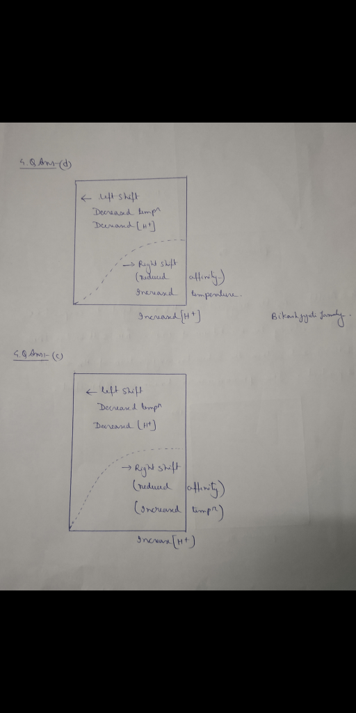 4.Q Ans(d) < left shift Decreased temps Decreand [HI ] → Right Shift (reduced affinity) Increased temperature. Increased (H t