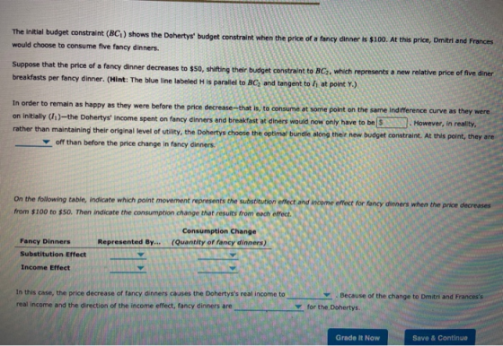 The Initial budget constraint (BCI) shows the Dohertys budget constraint when the price of a fancy dinner is $100. At this p