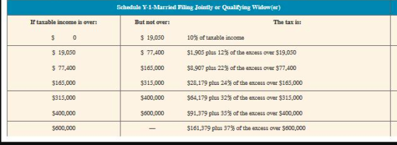 Schedule Y-1-Married Filing Jointly or Qualitying Widow(er) If taxable income is over: But not over: 19,050 $ 77,400 $165,000 $315,000 $400,000 $600,000 The tax is: S 19,050 S 77,400 $165.000 $315,000 $400,000 $600,000 10% of taxable income $1,905 plus 12% of the excess over $19,050 $3.907 plus 22% of the excess over $77,400 $28,179 plus 24% of the excess over $165,000 S64-179 plus 32% of the excess over $315,000 $91,379 plus 35% of the excess over $400,000 $161,379 plus 37% of the excess over $600,000