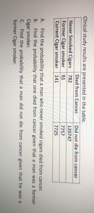 Clinical study results are presented in the table. Died from Cancer Did not die from cancer Never Smoked Cigars 782 120747 Fo