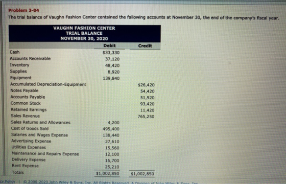 Problem 3-04 The trial balance of Vaughn Fashion Center contained the following accounts at November 30, the end of the compa