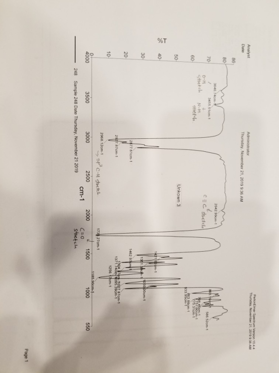 PerkinElmer Spectrum Version 10.44 Thursday, November 21, 2019 9 36 AM Analyst Date Administrator Thursday, November 21, 2019