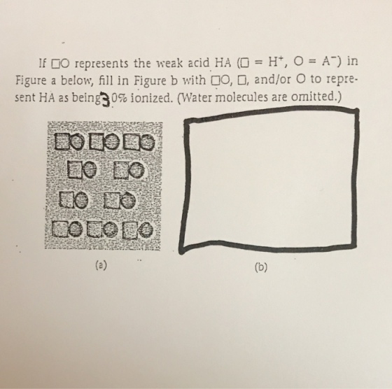 If CO represents the weak acid HA (□ = H*, O-AT) in Figure a below, fill in Figure b with O, and/or O to repre- sent HA as being. 0% ionized. (Water molecules are omitted.)
