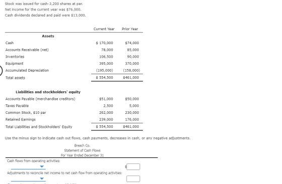 Stock was issued for cash-3,200 shares at par. Net income for the current year was $76,000. Cash dividends declared and paid