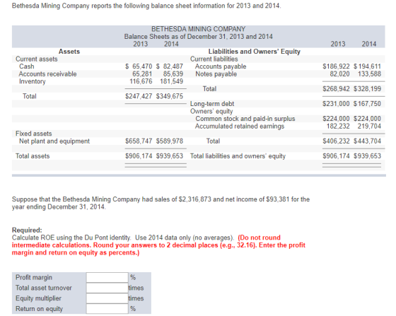 Bethesda Mining Company reports the following balance sheet information for 2013 and 2014 BETHESDA MINING COMPANY Balance Sheets as of December 31, 2013 and 2014 2013 2014 2013 2014 Assets Liabilities and Owners Equity Current assets Current liabilities Accounts payable $186,922 $ 194,611 Cash Accounts receivable Inventory $ 65,470 $ 82,487 116,676 181,549 $247,427 $349,675 82,020 133,588 $268,942 $328,199 $231,000 $167,750 $224,000 $224,000 65,281 85,639 Notes payable Total Total Long-term debt Owners equity Common stock and paid-in surplus Accumulated retained earnings 182,232 219,704 $406,232 $443,70.4 $906,174 $939,653 Fixed assets Net plant and equipment $658,747 $589,978 Total Total assets $906,174 $939,653 Total liabilities and owners equity Suppose that the Bethesda Mining Company had sales of $2,316,873 and net income of $93,381 for the year ending December 31, 2014 Required Calculate ROE using the Du Pont identity. Use 2014 data only (no averages). (Do not round intermediate calculations. Round your answers to 2 decimal places (e.g., 32.16). Enter the profit margin and return on equity as percents.) Profit margin Total asset turnover Equity multiplier Return on equity mes mes