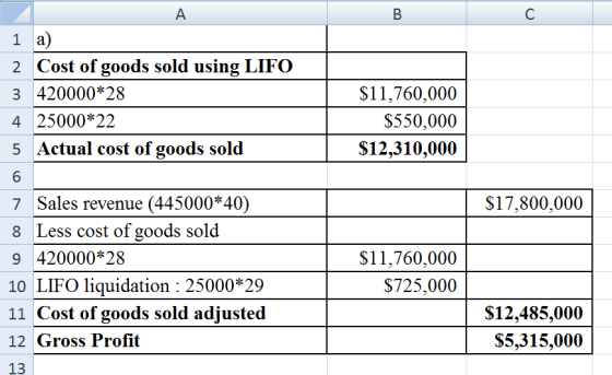 A BC 1 a) 2 Cost of goods sold using LIFO 3 420000*28 4 25000*22 5 Actual cost of goods sold $11,760,000 $550,000 $12,310,000