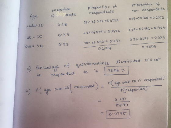 Propontion of g2 otpopl nespondads non ps pondeuts undor s 028 o 3 9 o 33 028-00T28 0-20T2 0.39-6.2496 t/404 033-0297 :0.033 25 SO 64%ofo39 0. 2496 over so 90% of o-g 3- D-297 0-3806 ) Pencaud aga of quastiomaires distribuded oitl no+ 0 be neapeondad to is 306 to is | 38,067. e oven So 2spondort P(rasponded 0 297 0 6194 .479 s