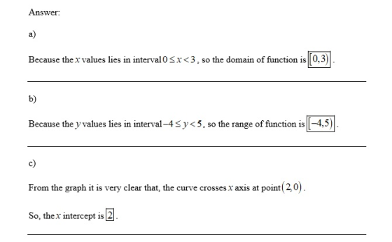 Answer: a) Because the x values lies in intervalosr<3, so the domain of function is T0,3 b) age of Because the yvalues lies in interval-43y<5, so the range of function is -4,5) c) From the graph it is very clear that, the curve crosses x axis at point(20) So, thex intercept is 2