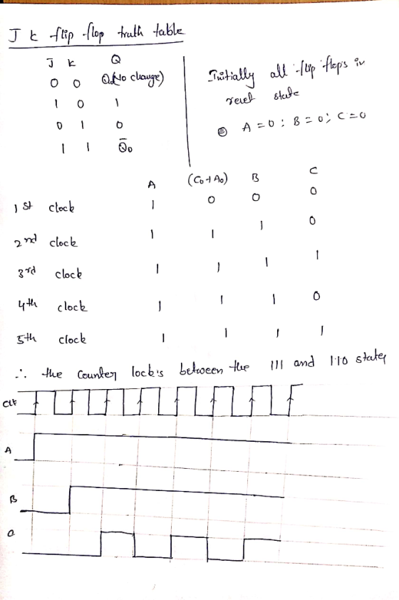Jt ip lop tulh table alo claure) O O eel (CA) A C clock 2 clock clock clock clock gth II and the Counke locbs beoeen tue A