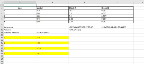 Market Stock A 0.17 0.2 Year 0.08 0.05 0.15 0.06 Stock B 0.057 0.057 0.057 0.057 0.057 0.25 0.07 7 5 8 9 Covariance 10 Variance 11 Standard deviation 12 13 1 -COVARIANCE.S(C3:C7,B3:B7) -VAR.S(C3:C7) -COVARIANCE.S(D3:D7,B3:B7) STDEV.S(B3:B7) -C9 15 2 16 17 18 19 4 20 21 -D9 C10 -B11