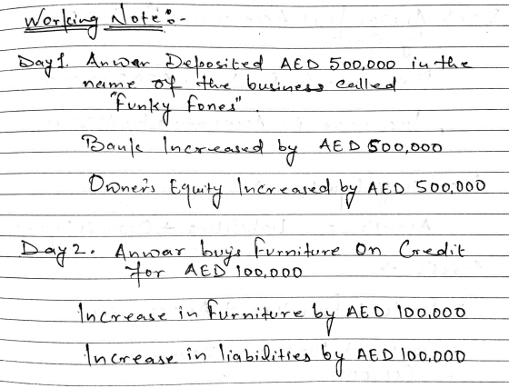 Working Note: Dayl. Anwar Deposited AED 500,000 in the name of the business called Funky Fones. Baute Increased by AED 500,0
