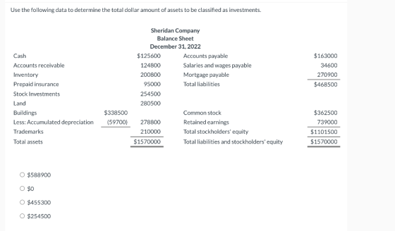 Use the following data to determine the total dollar amount of assets to be classified as investments. Cash Accounts receivab