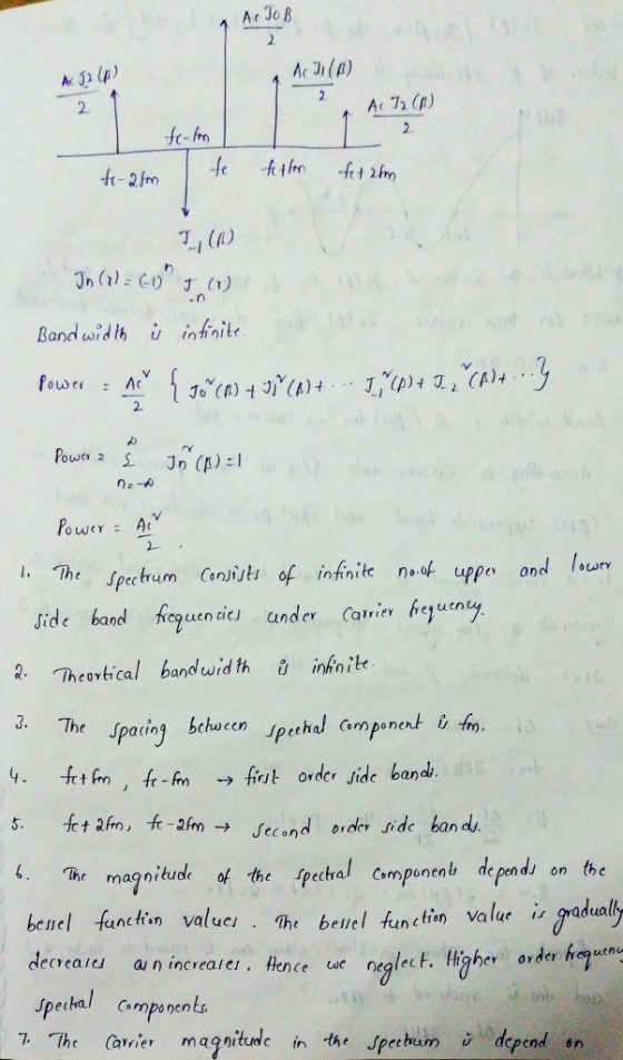 Ac과(β) Ac h (p) 2 Banduidts infinite ory Jide band fe uen cicj under CarrieYhelunty 2. Theovtical band wid th inhnie 4. ft tim , ft-fin → fiul order Jide band. . Thmagnitude thepctal mponel depandi on tbe benel fa on value i dually dereais a n increarer. Honce ue neglect. Hiher orde r JPetkal C° mponents. 7. The Carier magnitunc in th spehum dpend in nchen valucı · The belle l fu on Valu so