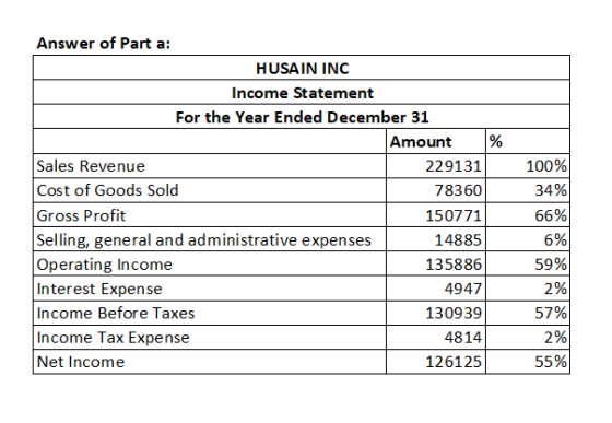 Answer of Part a: HUSAIN INC Income Statement For the Year Ended December 31 Amount % Sales Revenue Cost of Goods Sold Gross