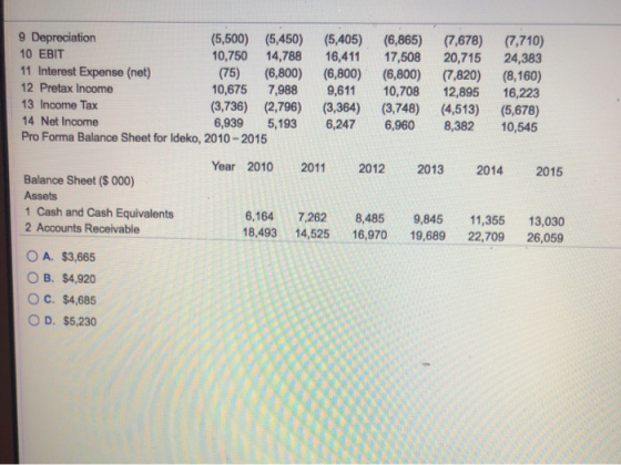 9 Depreciation (5,500) (5,450) 14,788 10,750 (5,405) 16,411 (6,800) 9,611 (2,796) (3,364) (6,865) 17,508 (7,678) 20,715 (7,71