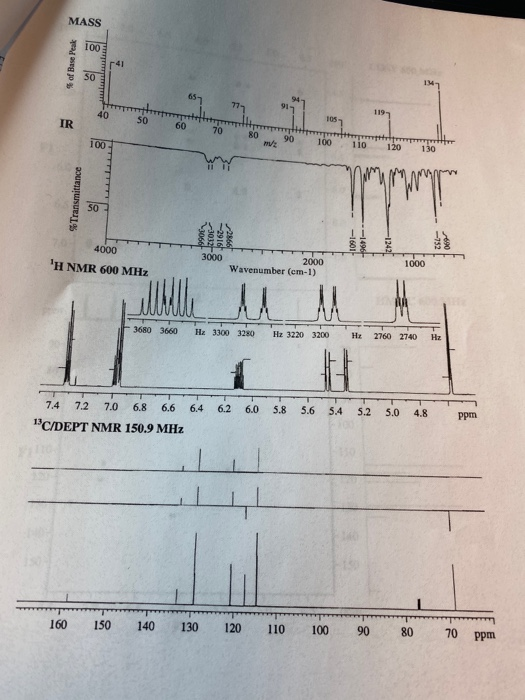 MASS of Base Peak 30 10 90 100 110 120 Transmittance 3066 012 2910 3000 4000 H NMR 600 MHZ 2000 Wavenumber (cm-1) 3680 3660