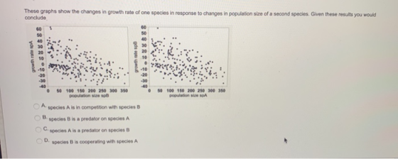 These graphs show the changes in growth rate of one species in response to changes in population size of a second species. Gi