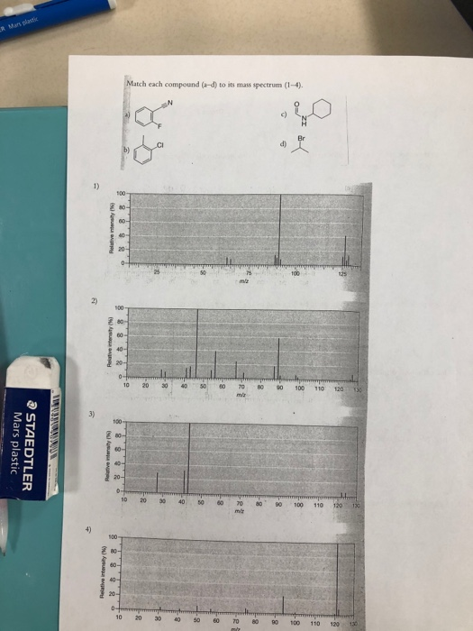 Match each compound (d) to its mass spectrum (1-4). ) Relativel y 30 40 50 60 70 80 90 100 110 120 18 Mars plastic 2 STAEDTLE