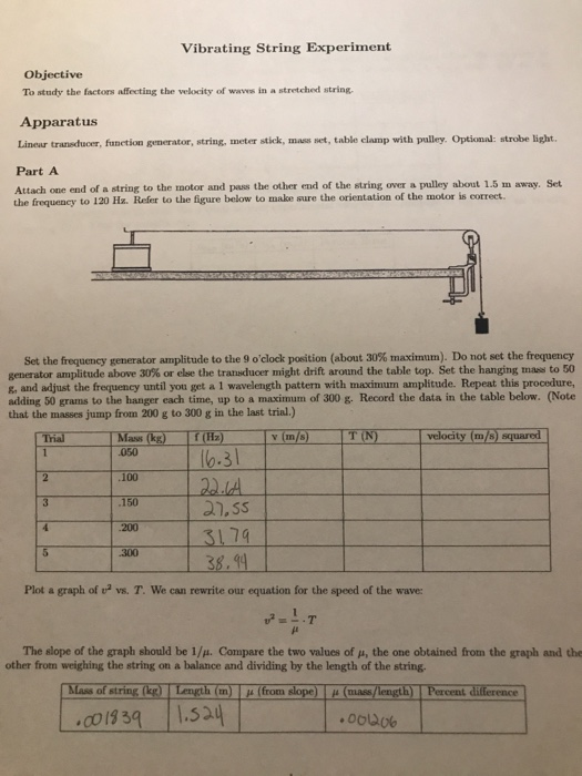 Vibrating String Experiment Objective To study the factors affecting the velocity of waves in a stretched string Apparatus Li