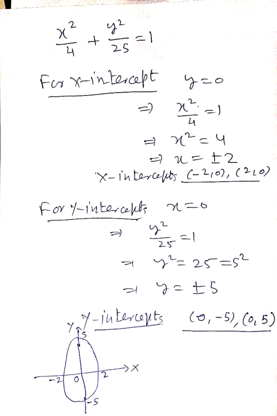 x + 25 = 1 Foox-intercept yzo an²=4 u= +2 X-intercepts (-2,0), (220) Fort-intercepts n=o uz a y2=25=52 al y=t5 y-intercepts (