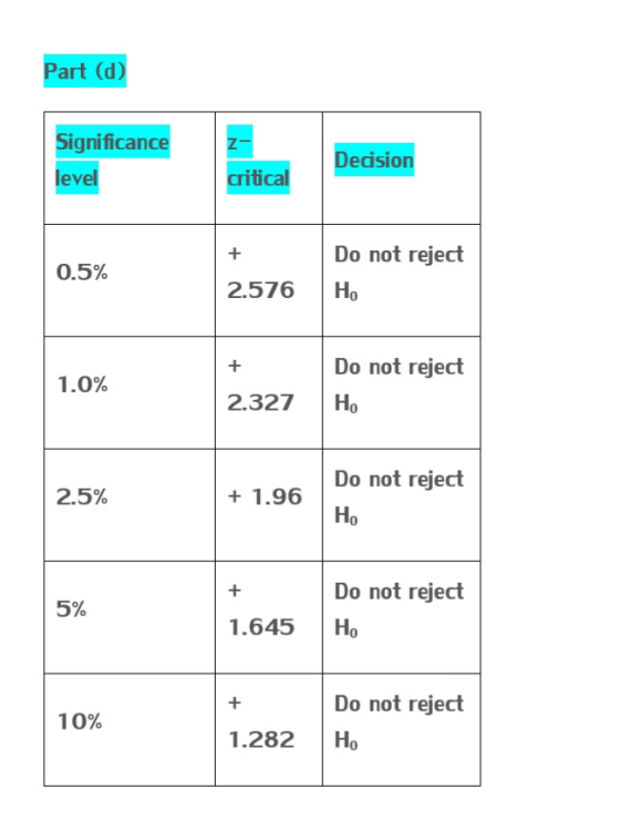 art (d) Significance critical Dedision ev criical Do not reject 05% 2.576Ho Do not reject 1 .0% 2.327Ho Do not reject 2.5% + 1.96 0 Do not reject 5% 1.645Ho Do not reject 1 0% 1.282Ho