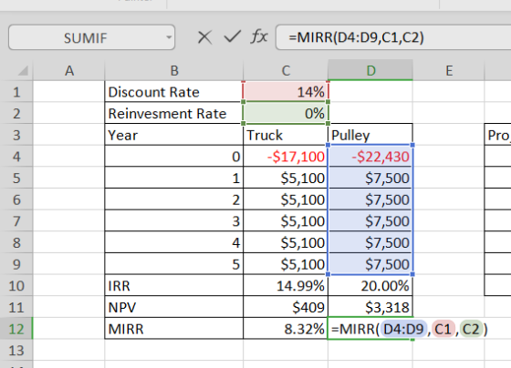 X V fx MIRR(D4:D9,C1,C2) SUMIF A В C E 14% Discount Rate Reinvesment Rate Year 1 0% 2 Pulley -$17,100 $5,100 $5,100 $5,100 $5
