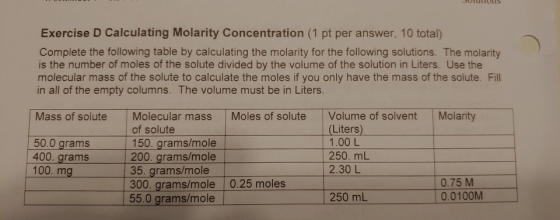 SUTULIUTIS Exercise D Calculating Molarity Concentration (1 pt per answer, 10 total) Complete the following table by calculat