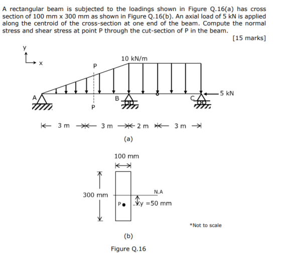 A rectangular beam is subjected to the loadings shown in Figure Q.16(a) has cross section of 100 mm x 300 mm as shown in Figu