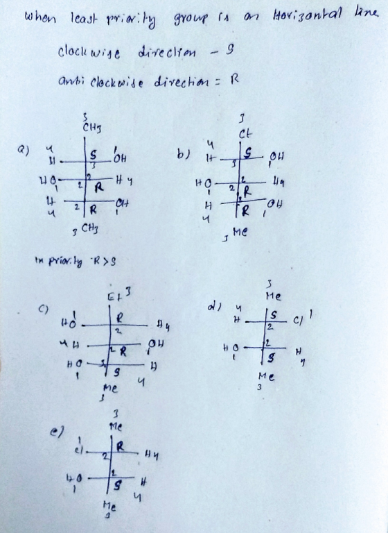 when least priority group is on Horizontal line clockwise direction - 9. anti Clockwise direction = R CHE a usoh bude on no h