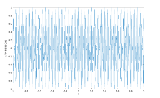 0.6 0.4 SAM-DSBSC(t) -0.2 -0.4 -0.6 -0.81 1. -0.8 -0.6 -0.4 1-0.2 0.2. 0.4 10.6 1 0.8