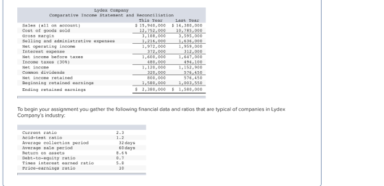 Lydex Company Comparative Income Statement and Reconciliation This Year Last Year Sales (all on account) $ 15,940,000 $ 14,38