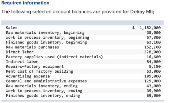 Required information The following selected account balances are provided for Delray Mfg. $ 1,152,000 38, 000 57,800 63,100 1