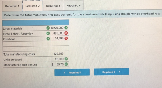 Required 1 Required 2 Required 3 Required 4 Determine the total manufacturing cost per unit for the aluminum desk lamp using