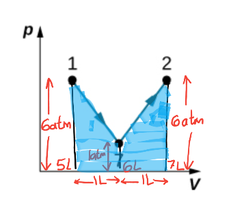 PA Gatimi i N 521 ILLIL→