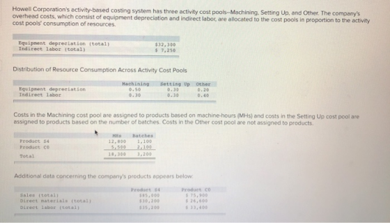 Howell Corporations activity-based costing system has three activity cost pools-Machining, Setting Up, and Other. The compan