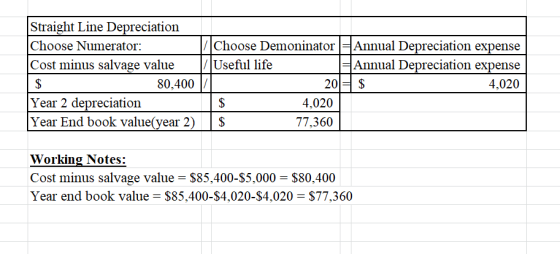 Straight Line Depreciation Choose Numerator: Choose Demoninator Annual Depreciation expense Cost minus salvage value Useful l