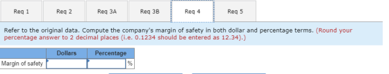 Req 3A Req 1 Req 2 Req 3B Req 4 Req 5 Refer to the original data. Compute the companyss margin of safety in both dollar and