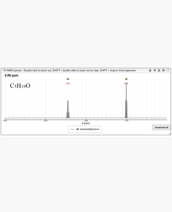 d e 1H NMR spectra - Double click to zoom out, SHIFT + double click to zoom out by step. SHIFT - drag to move spectrum 0.58 p