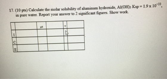 17.(10 pts) Calculate the molar solubility of aluminum hydroxide, Al(OH)3 Ksp = 1.9 x 10”, in pure water. Report your answer