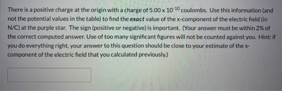 There is a positive charge at the origin with a charge of 5.00 x 10-10 coulombs. Use this information (and not the potential