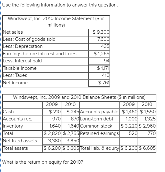 Use the following information to answer this question Windswept, Inc. 2010 Income Statement ($ in millions) $ 9,30 et sales Less: Cost of goods sold Less: Depreciation Earnings before interest and taxes Less: Interest paid 7,600 435 $1,265 $1,171 410 $ 761 axable Income Less: Taxes et income Windswept, Inc. 2009 and 2010 Balance Sheets ($ in millions) 2009 2010 2009 2010 $ 210 $ 245Accounts payable $1,460 $1,550 1,000 1,325 1,640 1,640 Common stock 3,220$ 2,960 ash 97 870Long-term debt ccounts rec. nventory Total Net fixed assets Total assets $ 2,820 $ 2,755 Retained earnings520 3,380 3,85 $ 6,200 $ 6,605 Total liab. & equity $ 6,200$ 6,605 What is the return on equity for 2010?