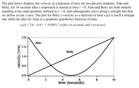 The plot below displays the velocity as a function of time for two physics students, Alan and Betty, for 10 seconds after a stopwatch is started at time0. Alan and Betty are both initially standing at the same position, defined as x -0, and subsequently move along a straight line that we define as our x-axis. The plot for Bettys velocity as a function of time vs() is itself a straight line while the plot for Alan is a quadratic (parabolic) function of time, va(t) 2.0- 0.81 0.080 (with t in seconds and v in m/sec). 2.0T Alan 1.5 Betty 1.0 0.5 0.0 5 2 4 time (seconds) 0 6 8 10