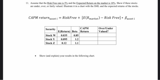 11. Assume that the Risk Free rate is 5% and the Expected Return on the market is 10%. Show if these stocks are under, over,