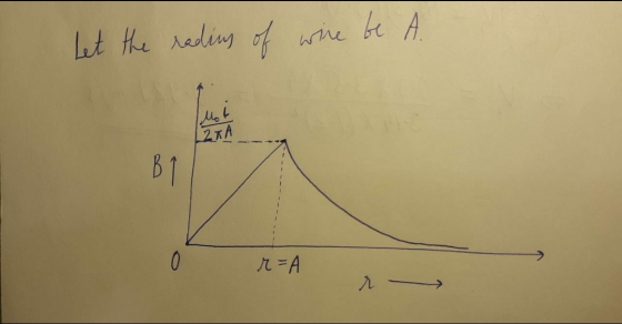 КА Let the radius of wire 4. LZTA В1 о л - А л