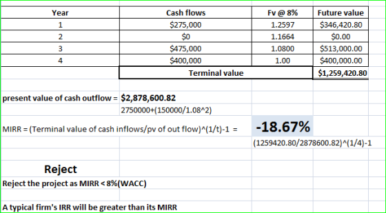 Cash flows Fv@ 8% Future value Year $275,000 $346,420.80 $0.00 1 1.2597 $0 1.1664 2 $475,000 $513,000.00 1.0800 $400,000 $400