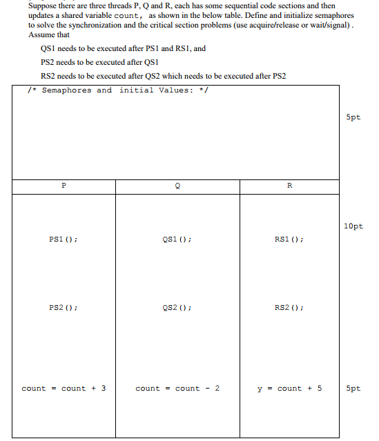 Suppose there are three threads P, Q and R, each has some sequential code sections and then updates a shared variable count, as shown in the below table. Define and initialize semaphores to solve the synchronization and the critical section problems (use acquire/release or wait/signal) Assume that QS1 needs to be executed after PS1 and RS1, and PS2 needs to be executed after QSl RS2 needs to be executed after QS2 which needs to be executed after PS2 /* Semaphores and initial Values:/ Spt R. 10pt PS1 ) osi ) RS1 ) PS2 OS2 ) RS2 count-count3 count-count2 y count + 5 Spt