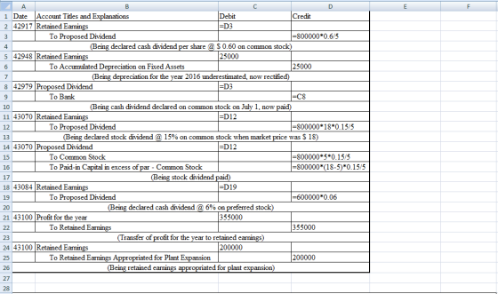 9 10 А B с D i Date Account Titles and Explanations Debit Credit 2 42917 Retained Earnings =D3 3 To Proposed Dividend =800000