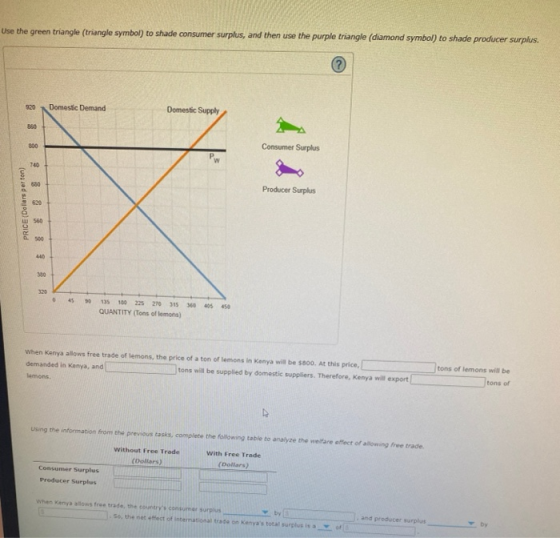Use the green triangle (triangle symbol) to shade consumer surplus, and then use the purple triangle (diamond symbol) to shad