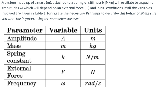 A system made up of a mass (m), attached to a spring of stiffness k [N/m] will oscillate to a specific amplitude (A) which wi